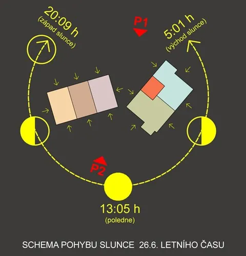 rezidence Žernovská — výkres 13, schémata
